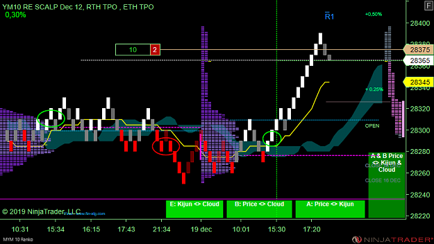 Click to Enlarge

Name: DOW Scalp.png
Size: 45 KB