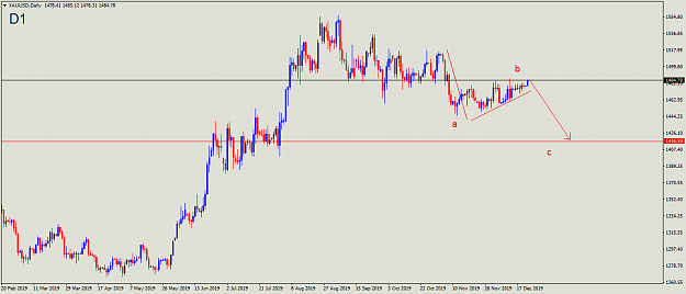 Click to Enlarge

Name: XAUUSDDaily.png
Size: 35 KB