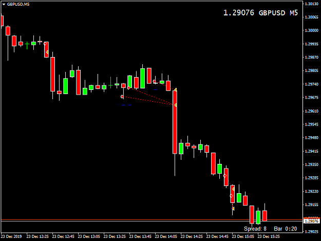 Click to Enlarge

Name: GBPUSDM5.png
Size: 24 KB