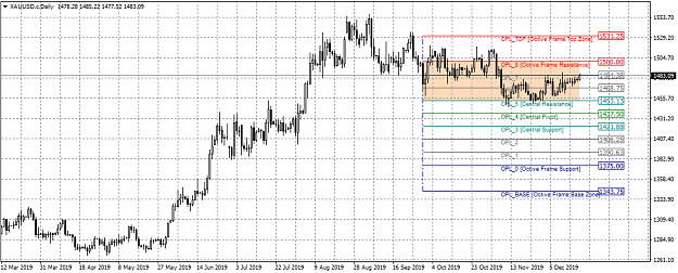 Click to Enlarge

Name: xauusd-c-d1-just2trade-online-ltd-4.png
Size: 30 KB