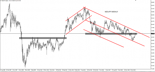 Click to Enlarge

Name: NZD-JPY Weekly.png
Size: 30 KB