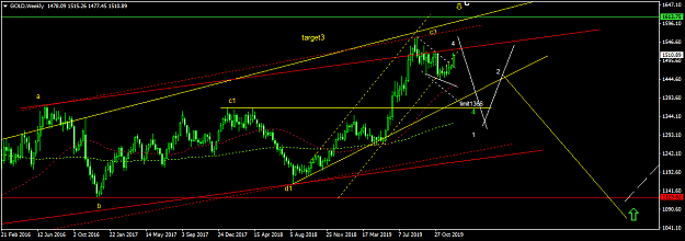 Click to Enlarge

Name: GOLDWeekly.png
Size: 40 KB