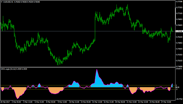 Click to Enlarge

Name: AUDUSDH1.png
Size: 36 KB