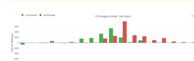 Click to Enlarge

Name: Open interest chane vs.jpg
Size: 68 KB
