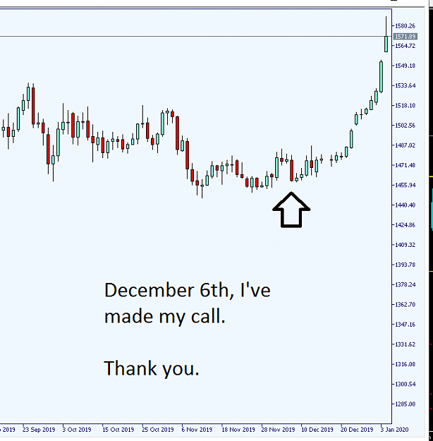Click to Enlarge

Name: Gold buy call.png
Size: 21 KB