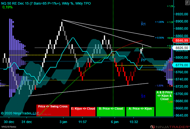 Click to Enlarge

Name: NQ Wk.png
Size: 63 KB