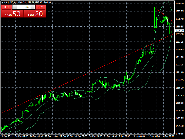 Click to Enlarge

Name: XAUUSDH1.png
Size: 38 KB