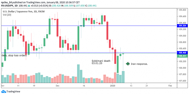 Click to Enlarge

Name: USD JPY 4.png
Size: 33 KB