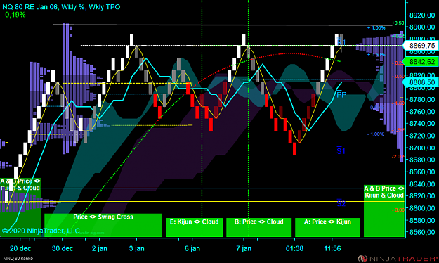 Click to Enlarge

Name: NQ Wk.png
Size: 85 KB