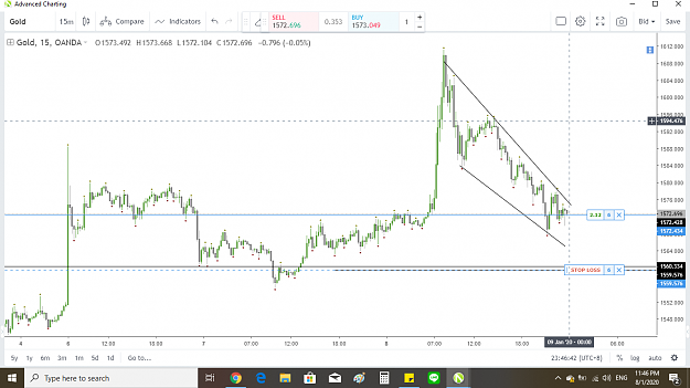 Click to Enlarge

Name: goldusd falling wedge.png
Size: 100 KB