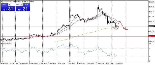 Click to Enlarge

Name: XAUUSD.rH1_LI 2.jpg
Size: 729 KB