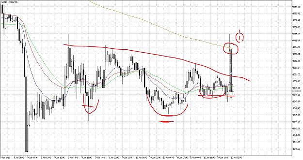 Click to Enlarge

Name: GOLD 1 Oz.fM15HnS_LI.jpg
Size: 949 KB