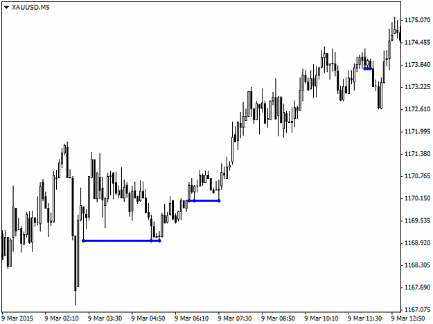 Click to Enlarge

Name: level-pattern-of-support-and-resistance-screen-2097.png
Size: 12 KB