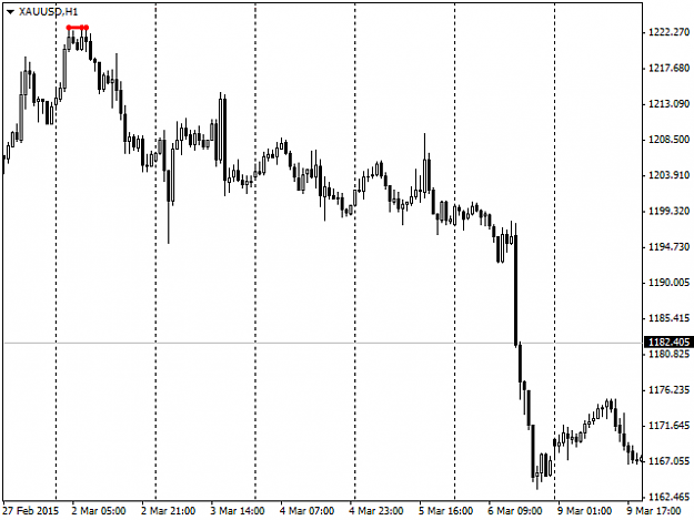Click to Enlarge

Name: level-pattern-of-support-and-resistance-screen-2254.png
Size: 15 KB