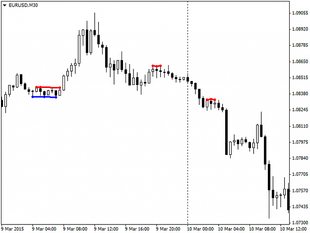 Click to Enlarge

Name: level-pattern-of-support-and-resistance-screen-4892.png
Size: 11 KB