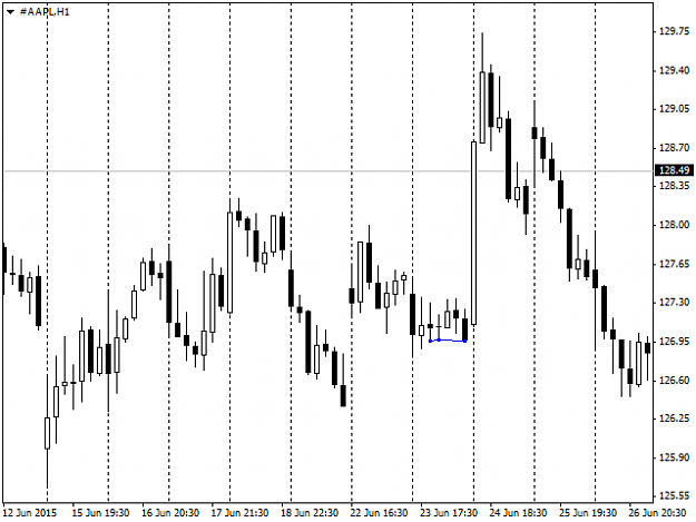 Click to Enlarge

Name: level-pattern-of-support-and-resistance-screen-6971.png
Size: 22 KB