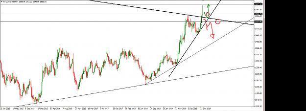 Click to Enlarge

Name: gold weekly view.PNG
Size: 54 KB