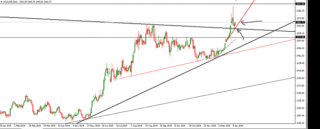Click to Enlarge

Name: gold daily steep tl view.PNG
Size: 47 KB