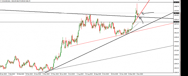 Click to Enlarge

Name: gold daily steep tl view.PNG
Size: 47 KB