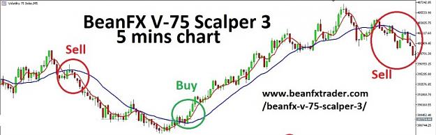 Click to Enlarge

Name: V75-SCALPER-3-MAIN-CHART.jpg
Size: 41 KB