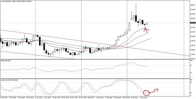 Click to Enlarge

Name: XAUUSDDaily_LI.jpg
Size: 516 KB