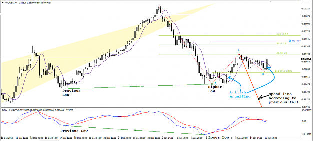 Click to Enlarge

Name: AUD USD analysis on H4 by Keon Consultancy on Jan 15 2020.png
Size: 46 KB