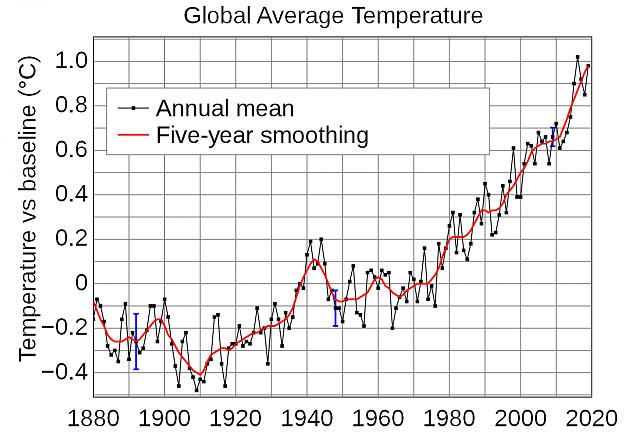 Click to Enlarge

Name: Global Temperature.png
Size: 119 KB