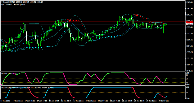 Click to Enlarge

Name: XAUUSDM15.png
Size: 36 KB