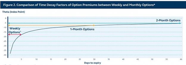Click to Enlarge

Name: time decay factors of weekly and monthly option premiums.jpg
Size: 38 KB