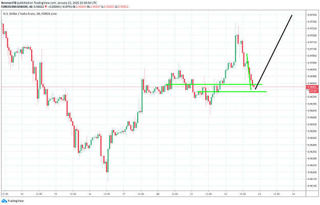 Click to Enlarge

Name: USDCHF_1H.png
Size: 60 KB