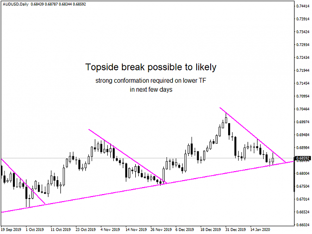 Click to Enlarge

Name: 23-01-2020  AUDUSD Daily.png
Size: 24 KB