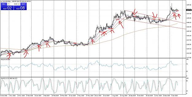Click to Enlarge

Name: XAUUSDDaily_LI.jpg
Size: 841 KB