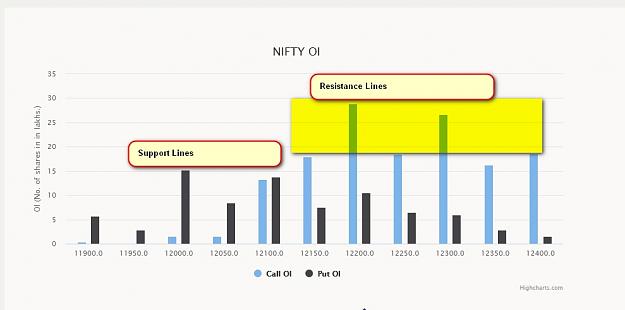 Click to Enlarge

Name: Open Interest bar graphs calls and puts S  R.jpg
Size: 44 KB