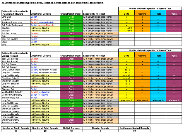 Click to Enlarge

Name: 35 option strategies chart.png
Size: 304 KB