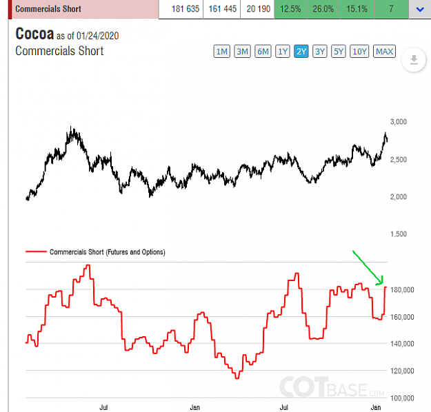 Click to Enlarge

Name: COTBase.com - Commitments of Traders Charts.png
Size: 34 KB