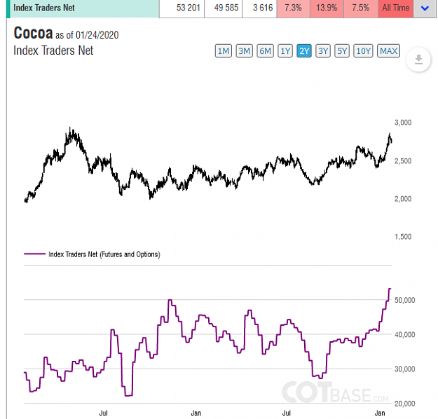 Click to Enlarge

Name: COTBase.com - Commitments of Traders Charts and Analysis - Mozilla Firefox 25_01_2020 4_39_09 PM.png
Size: 37 KB