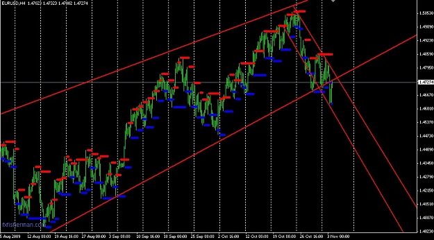 Click to Enlarge

Name: retracement or reversal.jpg
Size: 133 KB