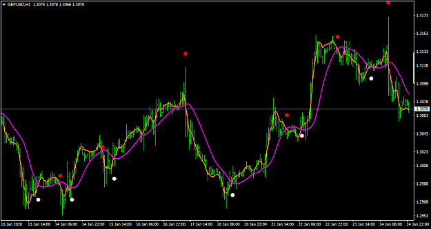 Click to Enlarge

Name: GBPUSDH1.png
Size: 35 KB