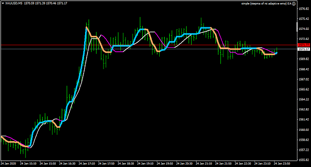 Click to Enlarge

Name: XAUUSDM5.png
Size: 26 KB