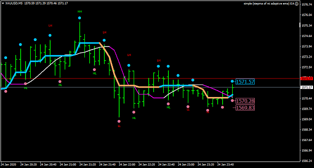 Click to Enlarge

Name: XAUUSDM5-3.png
Size: 27 KB