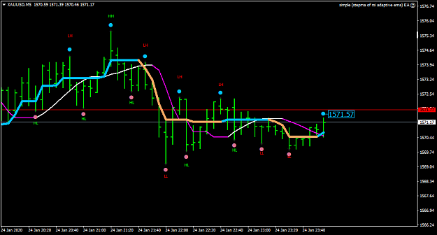 Click to Enlarge

Name: XAUUSDM5-5.png
Size: 25 KB