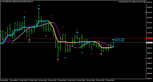 Click to Enlarge

Name: XAUUSDM5-10.png
Size: 25 KB
