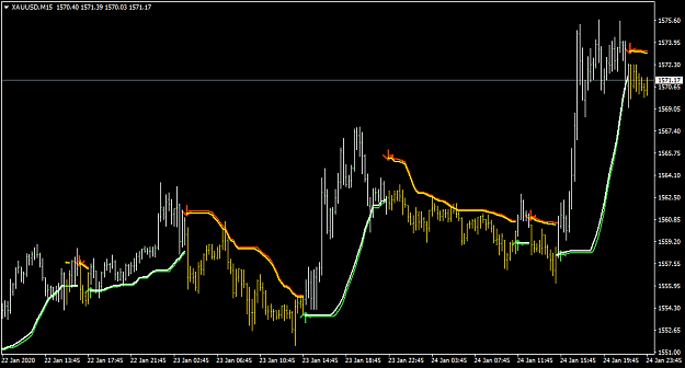 Click to Enlarge

Name: XAUUSDM15.png
Size: 31 KB