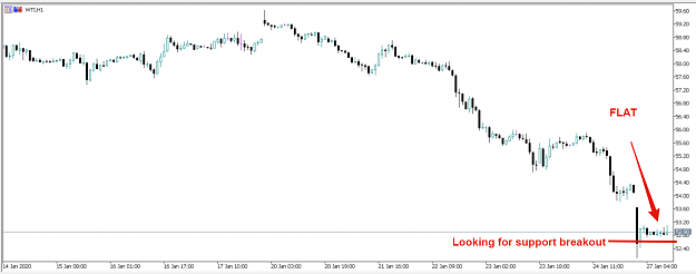 Click to Enlarge

Name: wti_h1_flat.png
Size: 54 KB