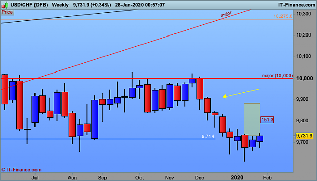 Click to Enlarge

Name: USDCHF-Weekly.png
Size: 26 KB