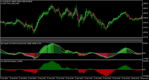 Click to Enlarge

Name: XAUUSDM5.png
Size: 37 KB