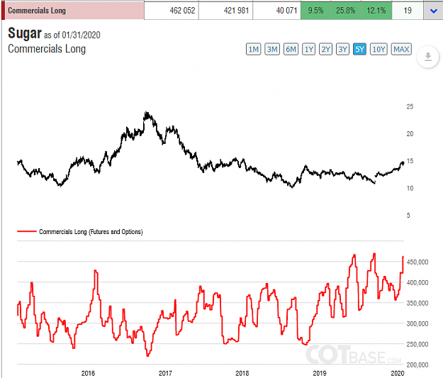 Click to Enlarge

Name: COTBase.com - Commitments of Traders Charts and Analysis - Mozilla Firefox 1_02_2020 6_01_43 PM.png
Size: 44 KB