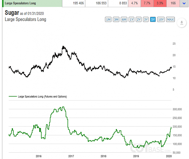 Click to Enlarge

Name: COTBase.com - Commitments of Traders Charts and Analysis - Mozilla Firefox 1_02_2020 6_01_29 PM.png
Size: 43 KB