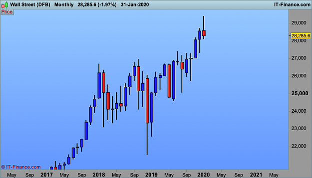 Click to Enlarge

Name: DJI-Monthly.png
Size: 16 KB