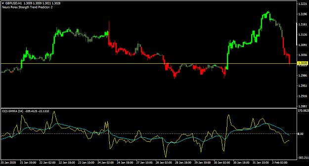 Click to Enlarge

Name: GBPUSDH1.png
Size: 28 KB